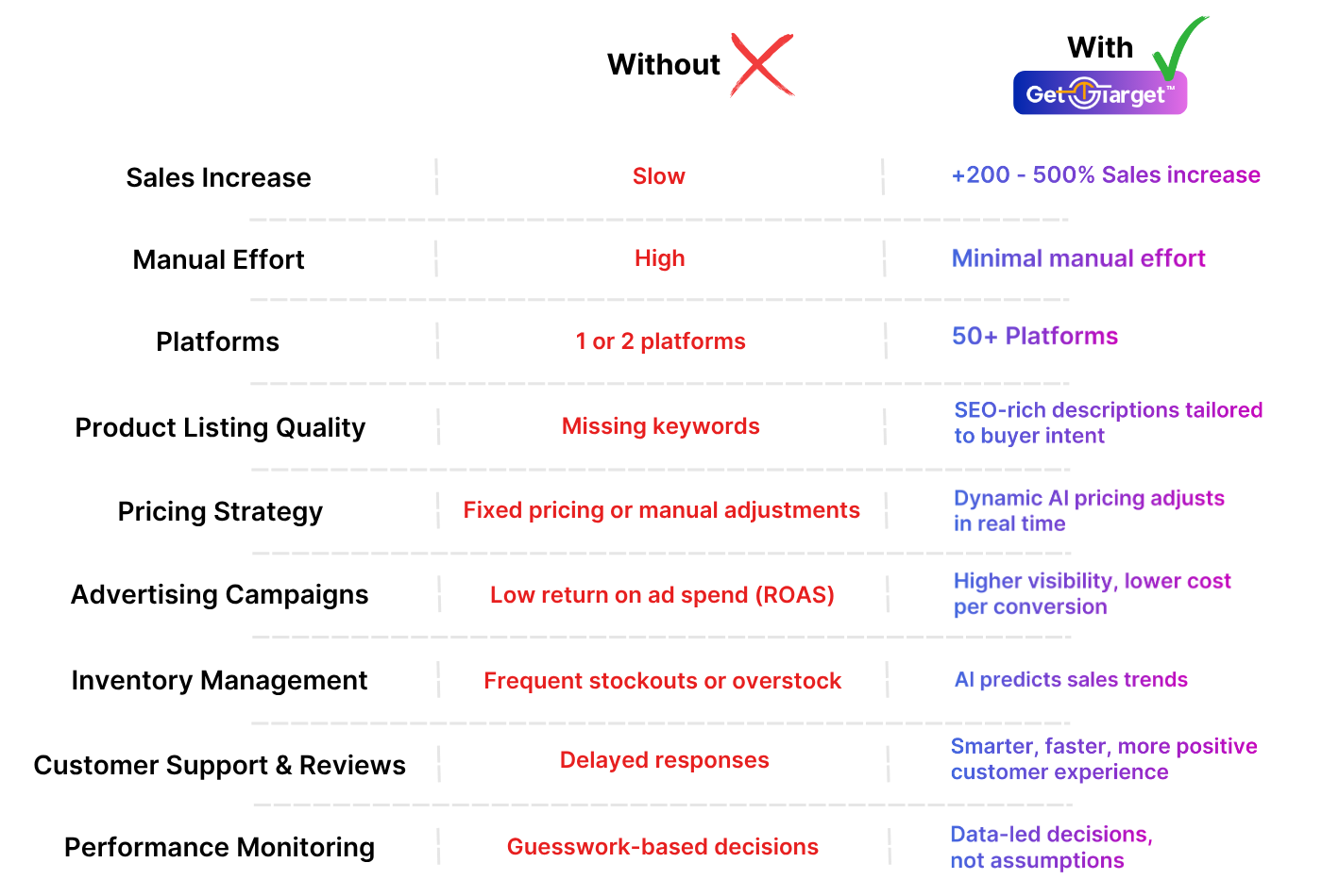 ecommerce growth agency ecommerce growth agency