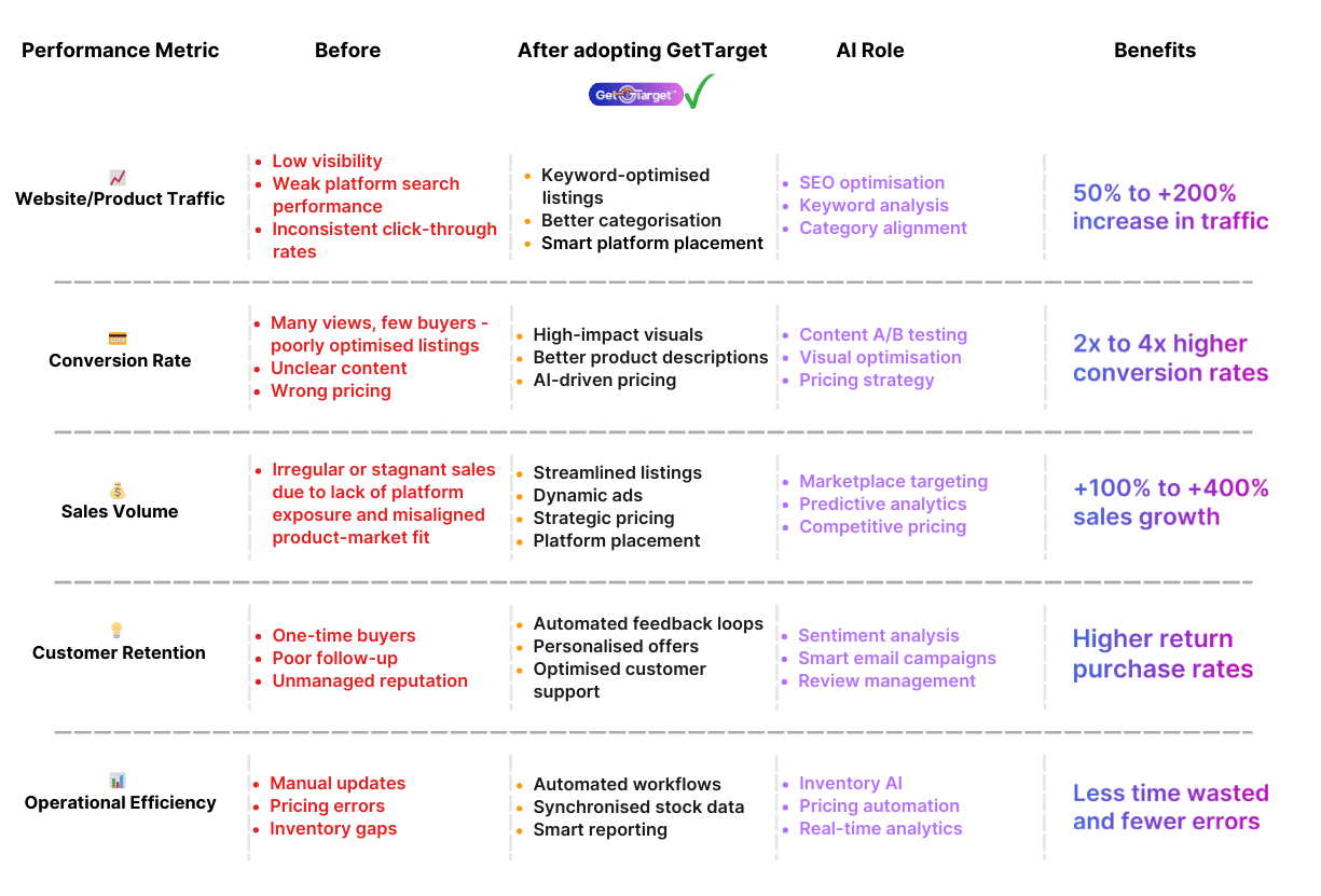 ecommerce growth consultants ecommerce growth consultants
